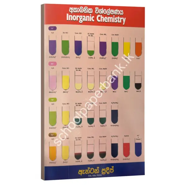 sm_anton_chemistry_inorganic anton pradeep Inorganic chemistry